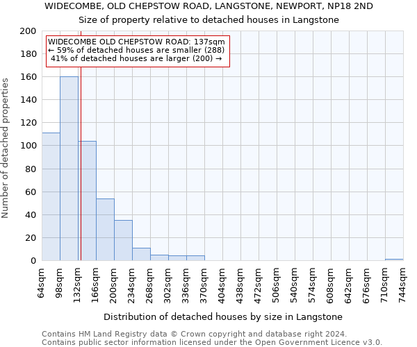 WIDECOMBE, OLD CHEPSTOW ROAD, LANGSTONE, NEWPORT, NP18 2ND: Size of property relative to detached houses in Langstone
