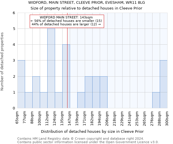 WIDFORD, MAIN STREET, CLEEVE PRIOR, EVESHAM, WR11 8LG: Size of property relative to detached houses in Cleeve Prior