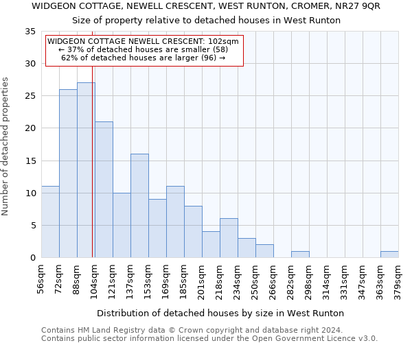 WIDGEON COTTAGE, NEWELL CRESCENT, WEST RUNTON, CROMER, NR27 9QR: Size of property relative to detached houses in West Runton