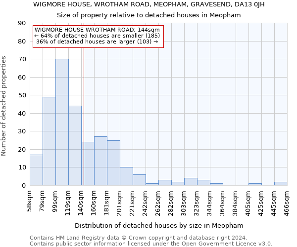WIGMORE HOUSE, WROTHAM ROAD, MEOPHAM, GRAVESEND, DA13 0JH: Size of property relative to detached houses in Meopham