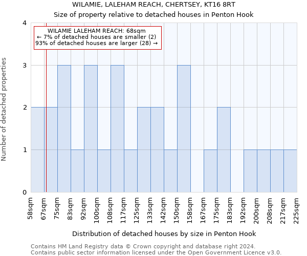 WILAMIE, LALEHAM REACH, CHERTSEY, KT16 8RT: Size of property relative to detached houses in Penton Hook