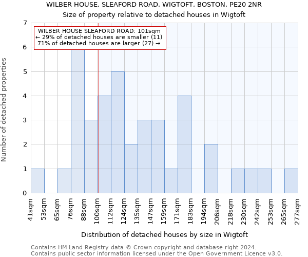 WILBER HOUSE, SLEAFORD ROAD, WIGTOFT, BOSTON, PE20 2NR: Size of property relative to detached houses in Wigtoft