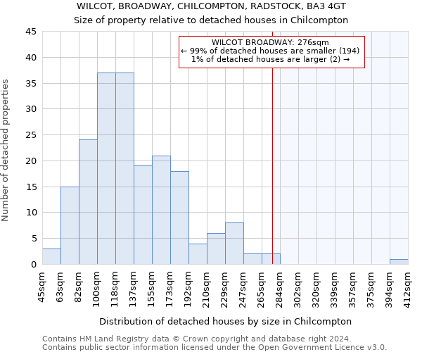 WILCOT, BROADWAY, CHILCOMPTON, RADSTOCK, BA3 4GT: Size of property relative to detached houses in Chilcompton