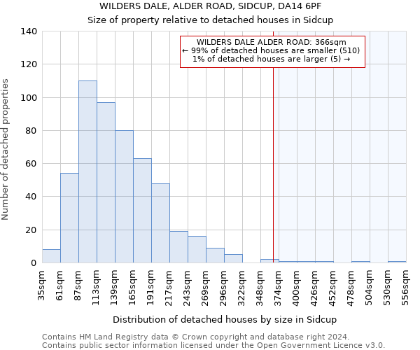 WILDERS DALE, ALDER ROAD, SIDCUP, DA14 6PF: Size of property relative to detached houses in Sidcup