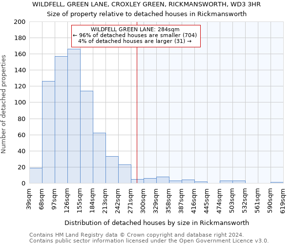 WILDFELL, GREEN LANE, CROXLEY GREEN, RICKMANSWORTH, WD3 3HR: Size of property relative to detached houses in Rickmansworth