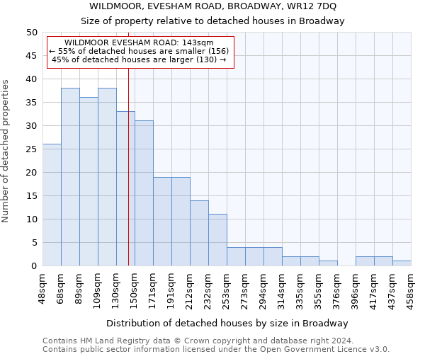 WILDMOOR, EVESHAM ROAD, BROADWAY, WR12 7DQ: Size of property relative to detached houses in Broadway