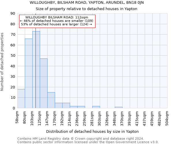 WILLOUGHBY, BILSHAM ROAD, YAPTON, ARUNDEL, BN18 0JN: Size of property relative to detached houses in Yapton