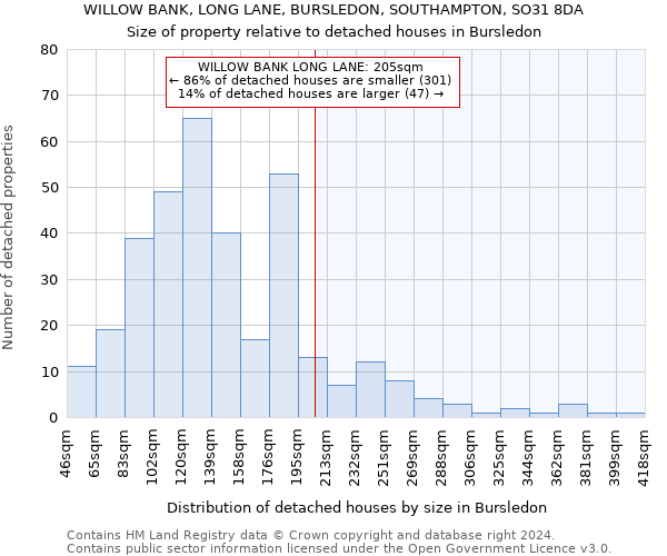 WILLOW BANK, LONG LANE, BURSLEDON, SOUTHAMPTON, SO31 8DA: Size of property relative to detached houses in Bursledon