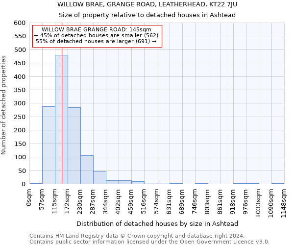 WILLOW BRAE, GRANGE ROAD, LEATHERHEAD, KT22 7JU: Size of property relative to detached houses in Ashtead