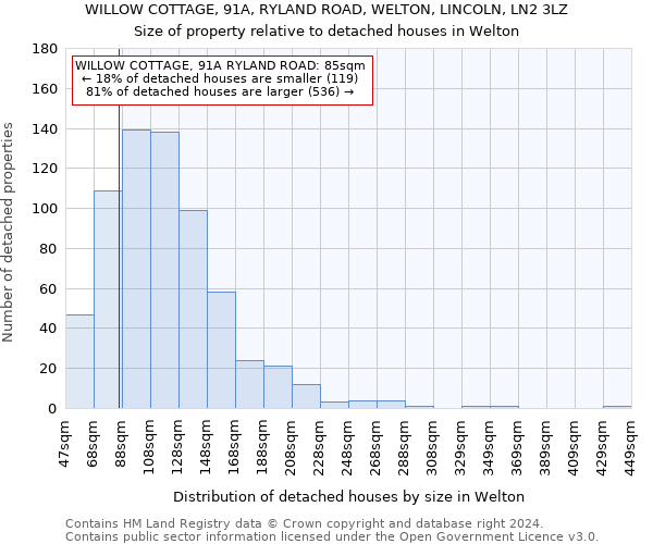 WILLOW COTTAGE, 91A, RYLAND ROAD, WELTON, LINCOLN, LN2 3LZ: Size of property relative to detached houses in Welton