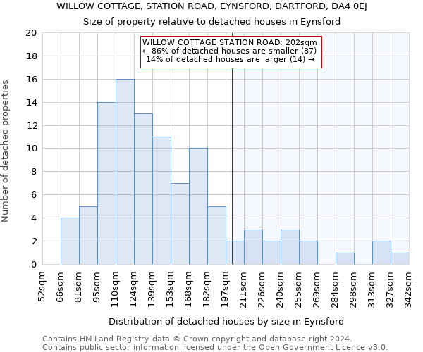 WILLOW COTTAGE, STATION ROAD, EYNSFORD, DARTFORD, DA4 0EJ: Size of property relative to detached houses in Eynsford