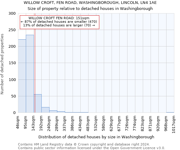 WILLOW CROFT, FEN ROAD, WASHINGBOROUGH, LINCOLN, LN4 1AE: Size of property relative to detached houses in Washingborough