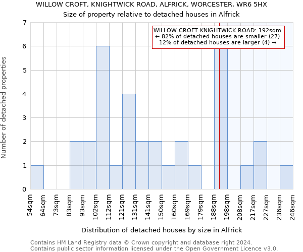 WILLOW CROFT, KNIGHTWICK ROAD, ALFRICK, WORCESTER, WR6 5HX: Size of property relative to detached houses in Alfrick