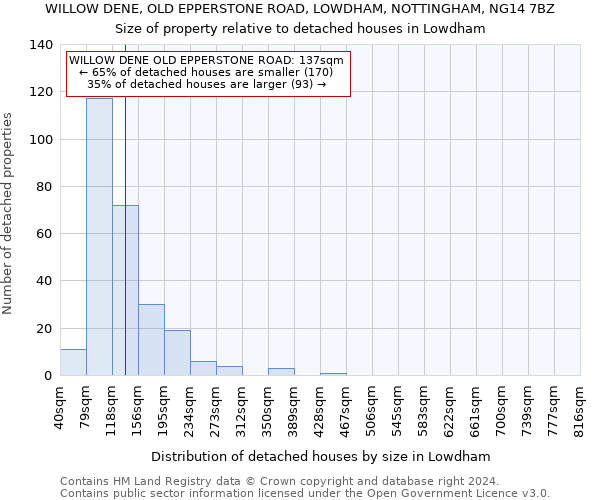 WILLOW DENE, OLD EPPERSTONE ROAD, LOWDHAM, NOTTINGHAM, NG14 7BZ: Size of property relative to detached houses in Lowdham