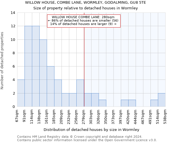 WILLOW HOUSE, COMBE LANE, WORMLEY, GODALMING, GU8 5TE: Size of property relative to detached houses in Wormley