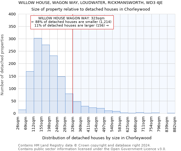 WILLOW HOUSE, WAGON WAY, LOUDWATER, RICKMANSWORTH, WD3 4JE: Size of property relative to detached houses in Chorleywood