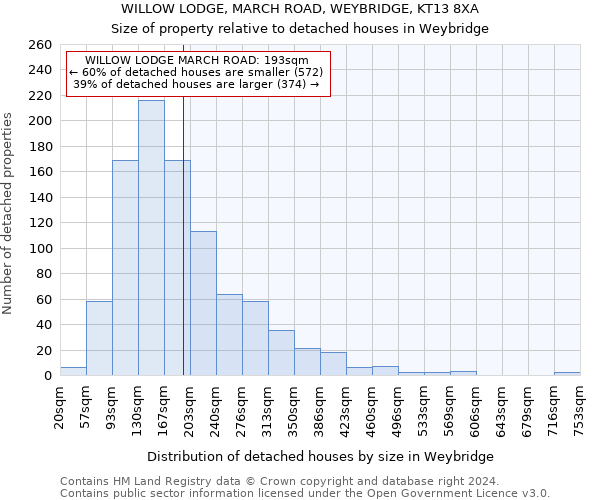 WILLOW LODGE, MARCH ROAD, WEYBRIDGE, KT13 8XA: Size of property relative to detached houses in Weybridge