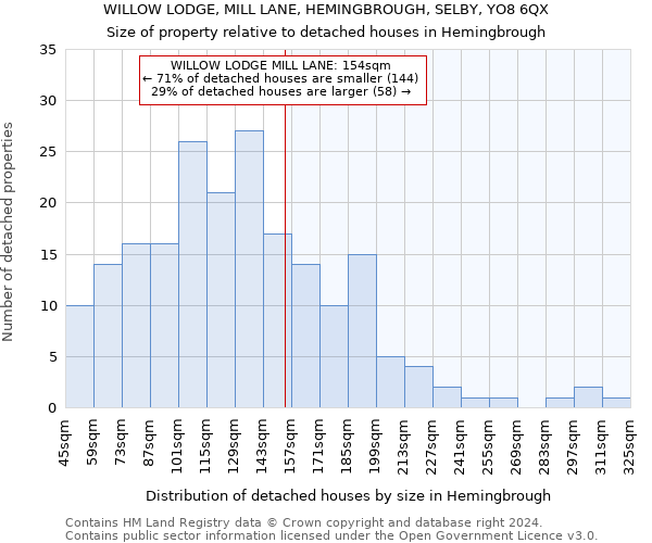 WILLOW LODGE, MILL LANE, HEMINGBROUGH, SELBY, YO8 6QX: Size of property relative to detached houses in Hemingbrough