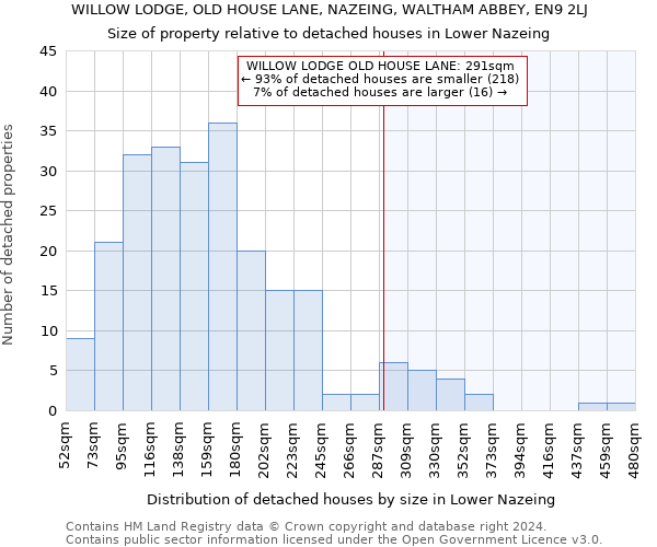 WILLOW LODGE, OLD HOUSE LANE, NAZEING, WALTHAM ABBEY, EN9 2LJ: Size of property relative to detached houses in Lower Nazeing