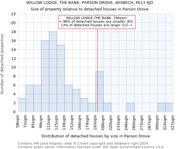 WILLOW LODGE, THE BANK, PARSON DROVE, WISBECH, PE13 4JD: Size of property relative to detached houses in Parson Drove