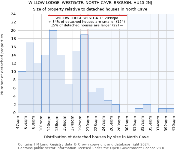 WILLOW LODGE, WESTGATE, NORTH CAVE, BROUGH, HU15 2NJ: Size of property relative to detached houses in North Cave