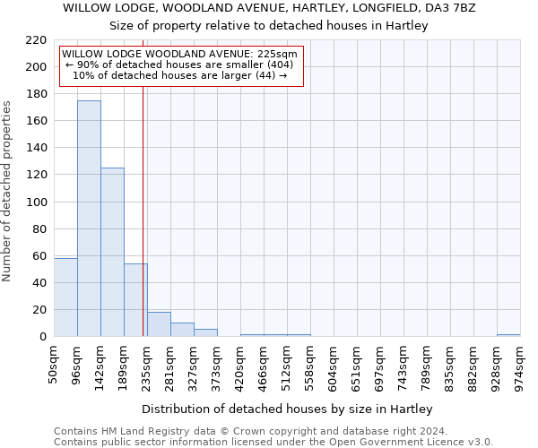 WILLOW LODGE, WOODLAND AVENUE, HARTLEY, LONGFIELD, DA3 7BZ: Size of property relative to detached houses in Hartley