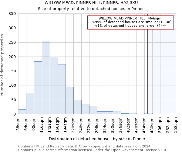 WILLOW MEAD, PINNER HILL, PINNER, HA5 3XU: Size of property relative to detached houses in Pinner