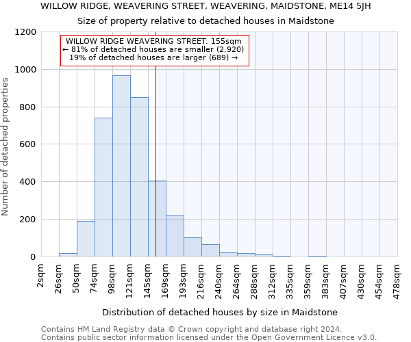 WILLOW RIDGE, WEAVERING STREET, WEAVERING, MAIDSTONE, ME14 5JH: Size of property relative to detached houses in Maidstone