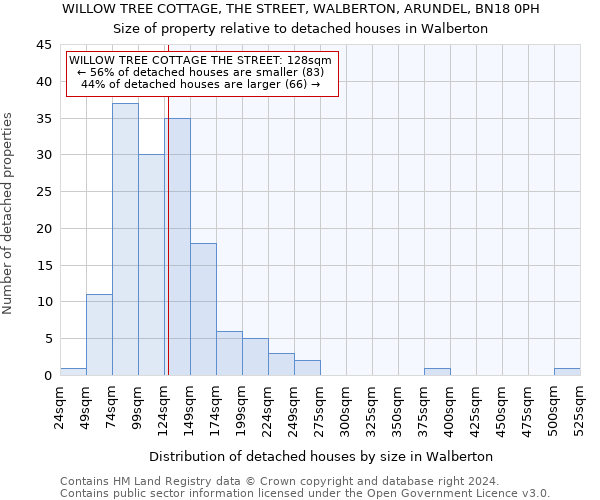 WILLOW TREE COTTAGE, THE STREET, WALBERTON, ARUNDEL, BN18 0PH: Size of property relative to detached houses in Walberton