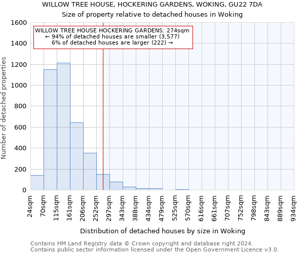 WILLOW TREE HOUSE, HOCKERING GARDENS, WOKING, GU22 7DA: Size of property relative to detached houses in Woking