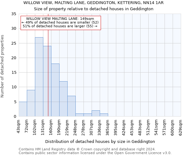 WILLOW VIEW, MALTING LANE, GEDDINGTON, KETTERING, NN14 1AR: Size of property relative to detached houses in Geddington