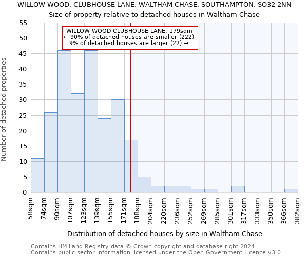 WILLOW WOOD, CLUBHOUSE LANE, WALTHAM CHASE, SOUTHAMPTON, SO32 2NN: Size of property relative to detached houses in Waltham Chase