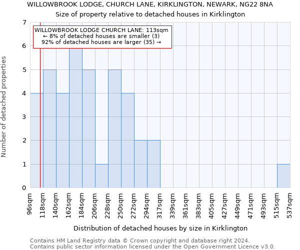WILLOWBROOK LODGE, CHURCH LANE, KIRKLINGTON, NEWARK, NG22 8NA: Size of property relative to detached houses in Kirklington