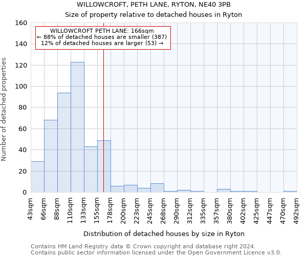 WILLOWCROFT, PETH LANE, RYTON, NE40 3PB: Size of property relative to detached houses in Ryton