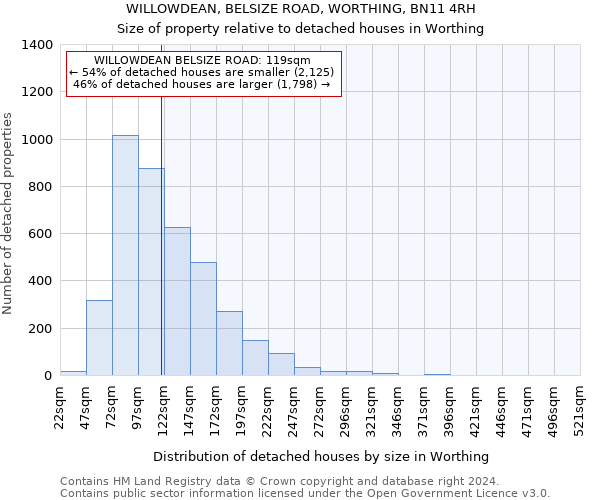 WILLOWDEAN, BELSIZE ROAD, WORTHING, BN11 4RH: Size of property relative to detached houses in Worthing