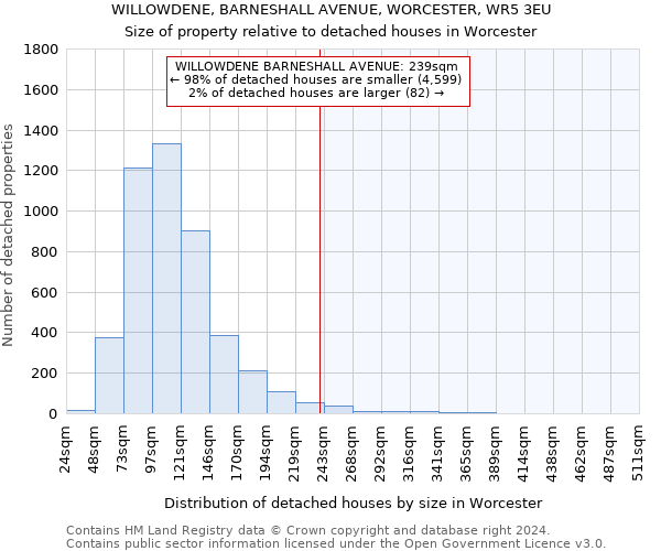 WILLOWDENE, BARNESHALL AVENUE, WORCESTER, WR5 3EU: Size of property relative to detached houses in Worcester