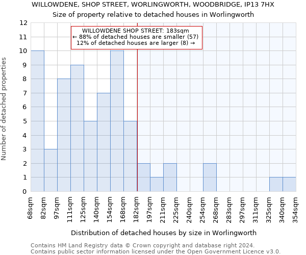 WILLOWDENE, SHOP STREET, WORLINGWORTH, WOODBRIDGE, IP13 7HX: Size of property relative to detached houses in Worlingworth