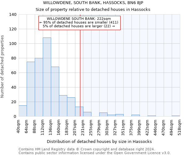 WILLOWDENE, SOUTH BANK, HASSOCKS, BN6 8JP: Size of property relative to detached houses in Hassocks
