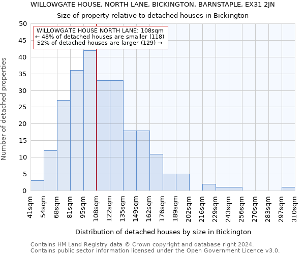 WILLOWGATE HOUSE, NORTH LANE, BICKINGTON, BARNSTAPLE, EX31 2JN: Size of property relative to detached houses in Bickington