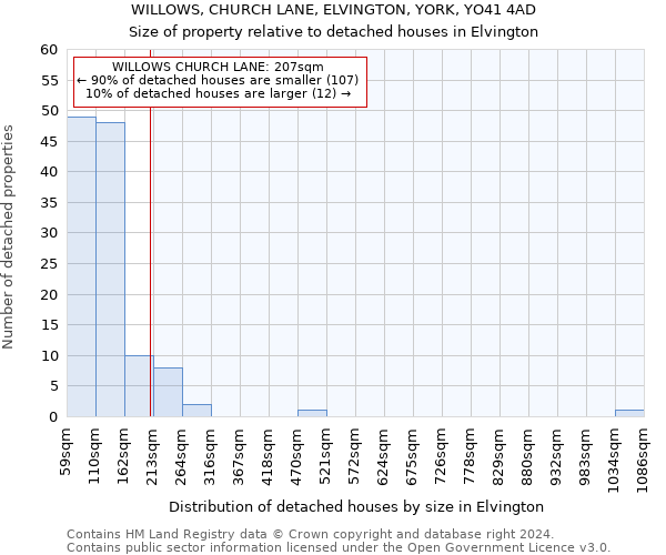 WILLOWS, CHURCH LANE, ELVINGTON, YORK, YO41 4AD: Size of property relative to detached houses in Elvington