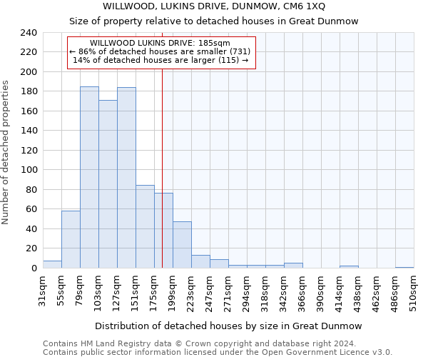 WILLWOOD, LUKINS DRIVE, DUNMOW, CM6 1XQ: Size of property relative to detached houses in Great Dunmow