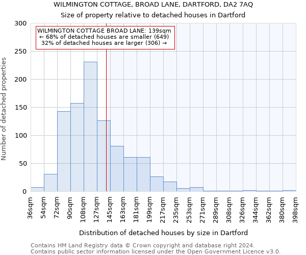 WILMINGTON COTTAGE, BROAD LANE, DARTFORD, DA2 7AQ: Size of property relative to detached houses in Dartford