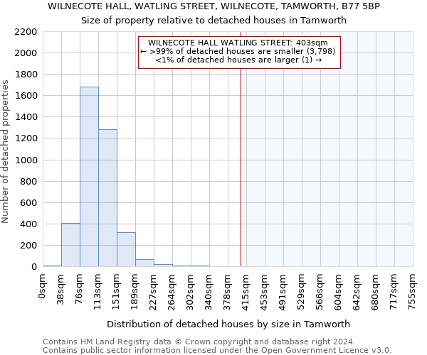 WILNECOTE HALL, WATLING STREET, WILNECOTE, TAMWORTH, B77 5BP: Size of property relative to detached houses in Tamworth