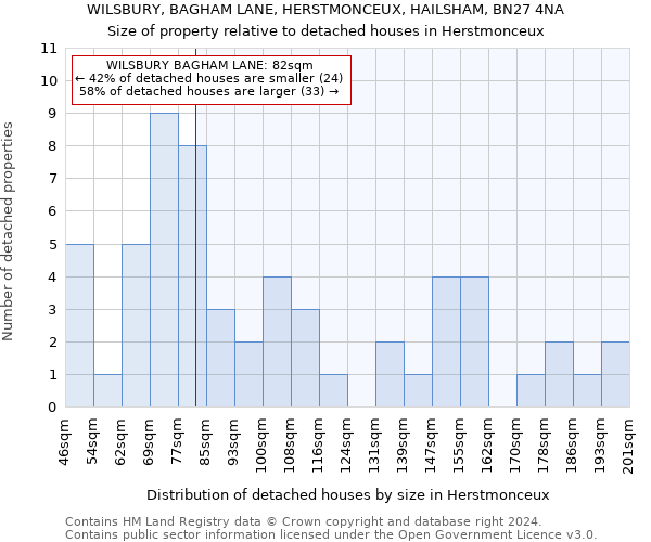WILSBURY, BAGHAM LANE, HERSTMONCEUX, HAILSHAM, BN27 4NA: Size of property relative to detached houses in Herstmonceux