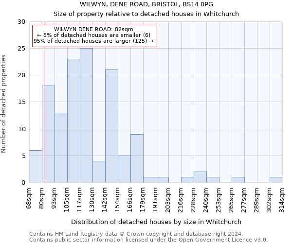 WILWYN, DENE ROAD, BRISTOL, BS14 0PG: Size of property relative to detached houses in Whitchurch