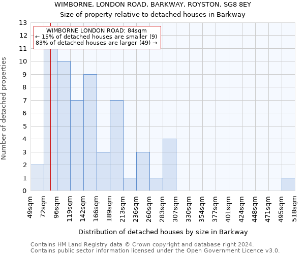 WIMBORNE, LONDON ROAD, BARKWAY, ROYSTON, SG8 8EY: Size of property relative to detached houses in Barkway