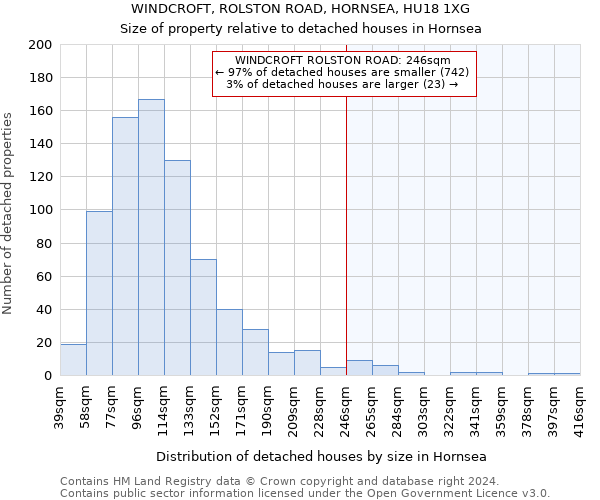 WINDCROFT, ROLSTON ROAD, HORNSEA, HU18 1XG: Size of property relative to detached houses in Hornsea