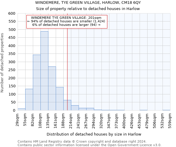 WINDEMERE, TYE GREEN VILLAGE, HARLOW, CM18 6QY: Size of property relative to detached houses in Harlow
