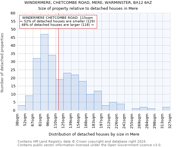 WINDERMERE, CHETCOMBE ROAD, MERE, WARMINSTER, BA12 6AZ: Size of property relative to detached houses in Mere