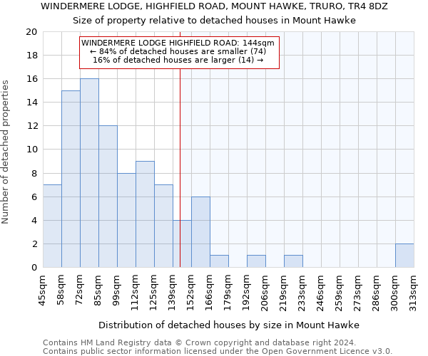 WINDERMERE LODGE, HIGHFIELD ROAD, MOUNT HAWKE, TRURO, TR4 8DZ: Size of property relative to detached houses in Mount Hawke